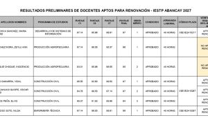 Resultados preliminares renovacion docente IESTPA 2027_page-0001